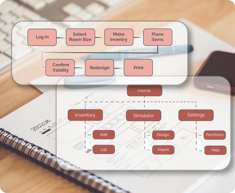 UX Design Image